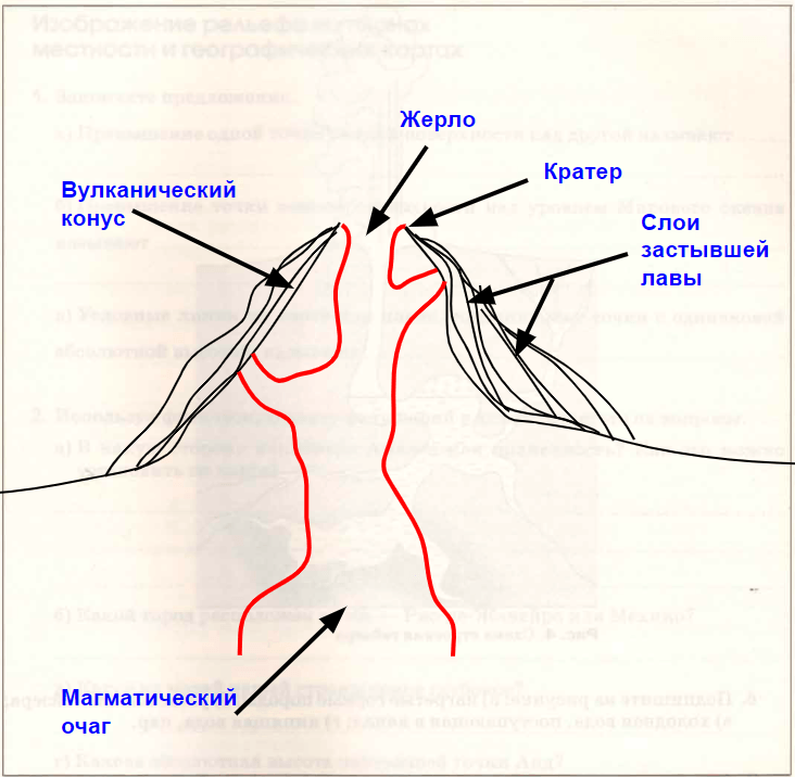Решение рисунок 1