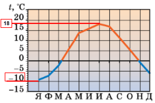 Решение рисунок 1