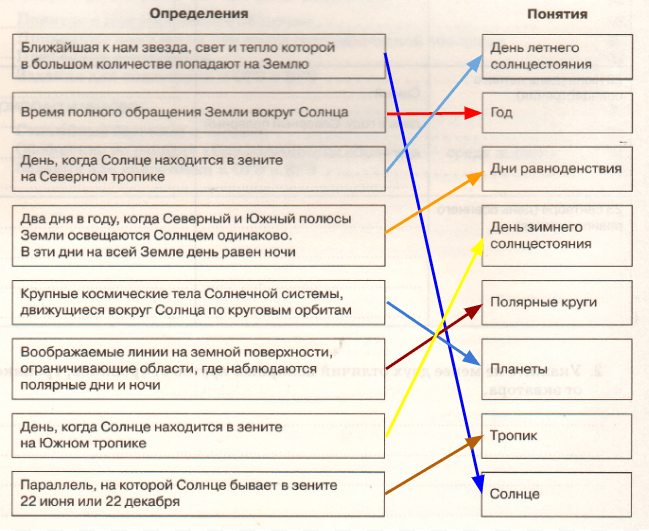 Решение рисунок 1