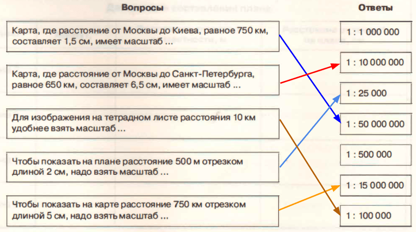 Решение рисунок 1