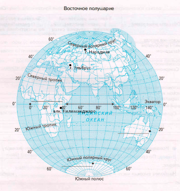 Решение рисунок 1