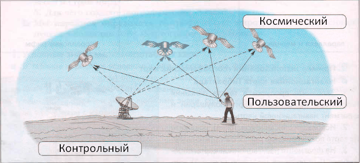 Решение рисунок 1