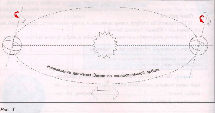 Решение рисунок 1