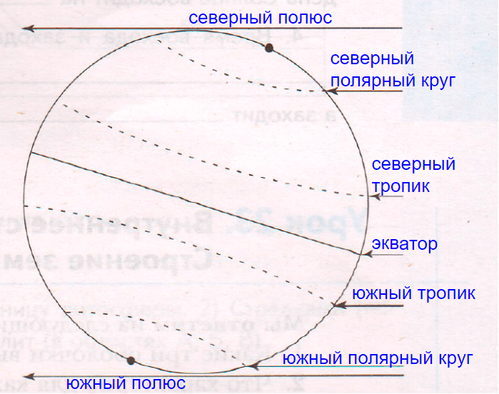 Решение рисунок 1
