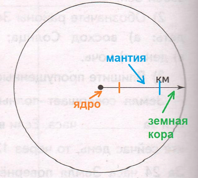 Решение рисунок 2