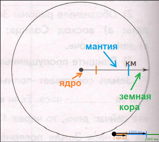 Решение рисунок 3