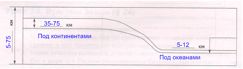 Решение рисунок 1