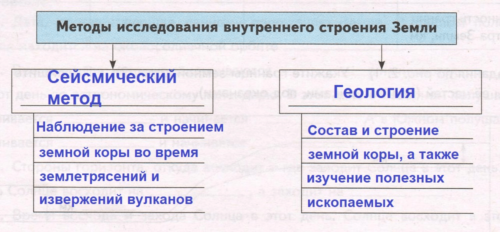 Решение рисунок 1