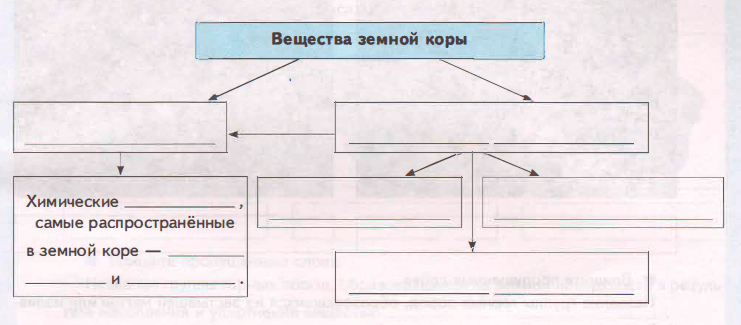 Задание рисунок 1