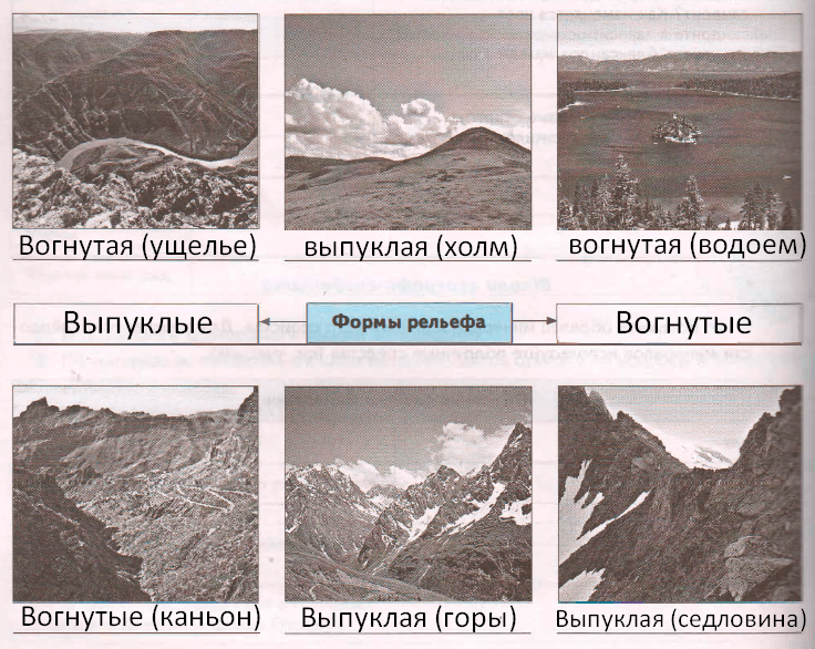 Решение рисунок 1
