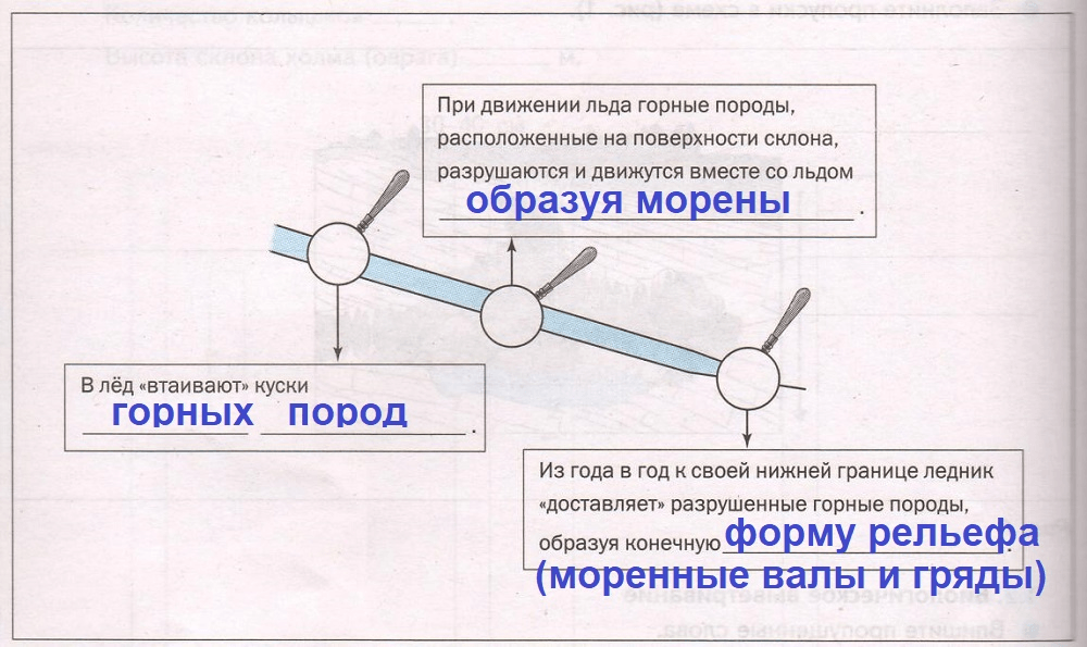 Решение рисунок 1
