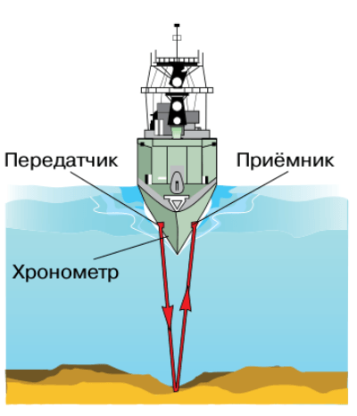 Решение рисунок 1