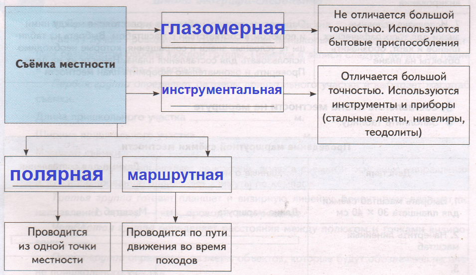 Решение рисунок 1