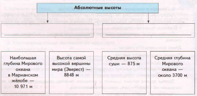 Задание рисунок 1
