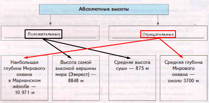 Решение рисунок 1
