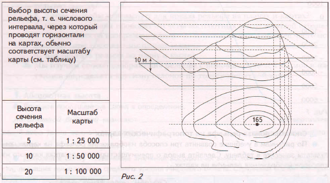 Задание рисунок 1