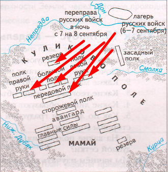 Решение рисунок 2