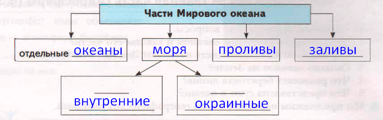 Решение рисунок 1