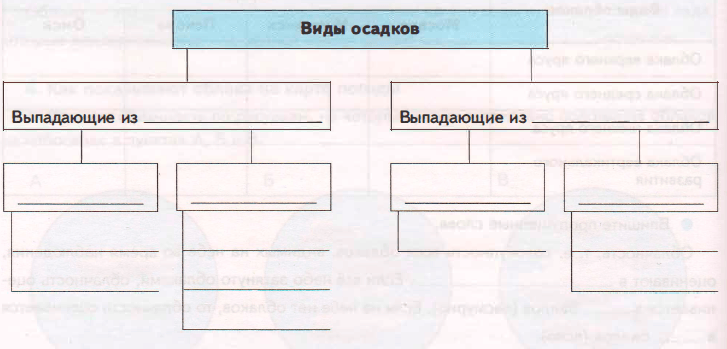 Задание рисунок 1