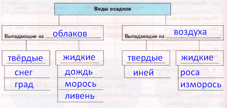 Решение рисунок 1