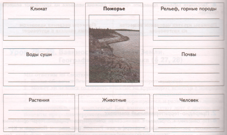 Задание рисунок 1