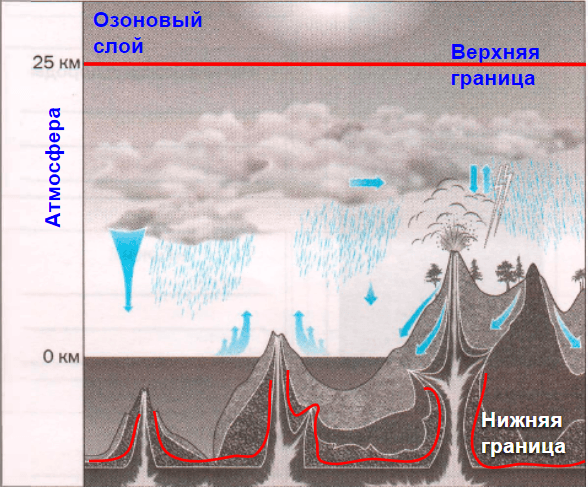 Решение рисунок 1