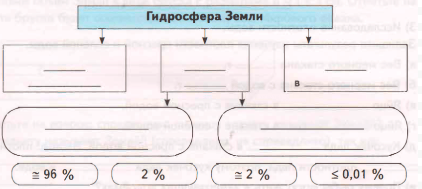 Задание рисунок 1