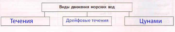 Решение рисунок 1