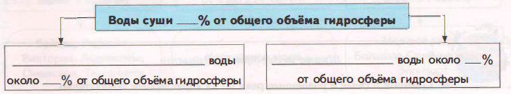 Задание рисунок 1