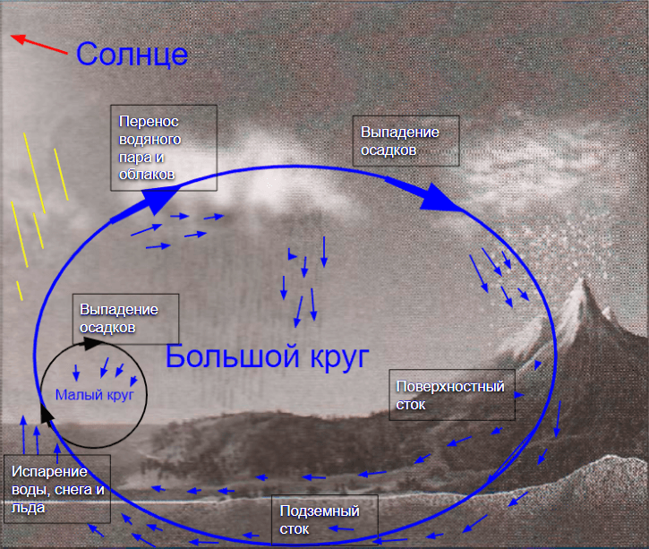 Решение рисунок 3