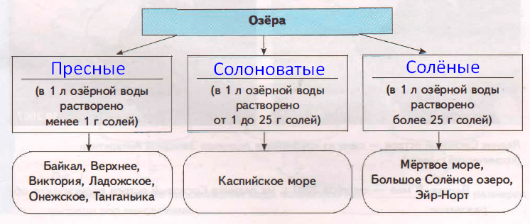 Решение рисунок 1