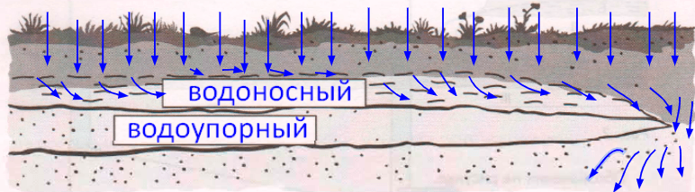 Решение рисунок 1
