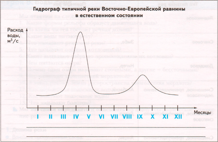 Задание рисунок 1