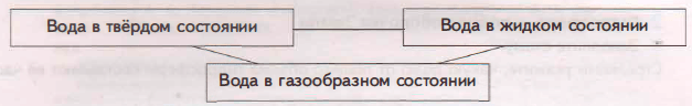 Задание рисунок 1
