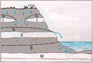 Задание рисунок 1