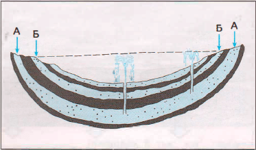 Задание рисунок 1