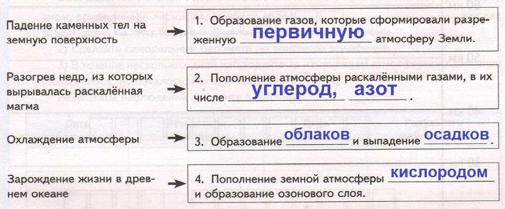 Решение рисунок 1