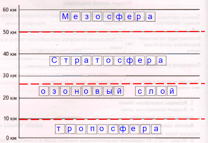 Решение рисунок 1