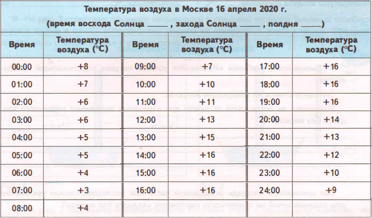 Задание рисунок 1