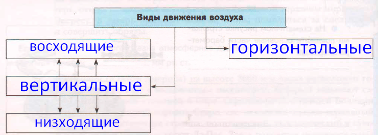Решение рисунок 1