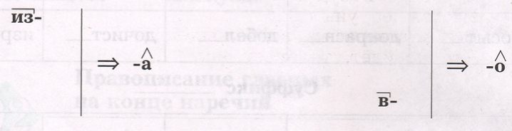Задание рисунок 1