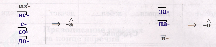 Решение рисунок 1