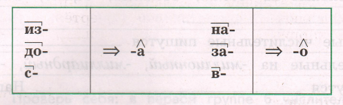 Задание рисунок 1