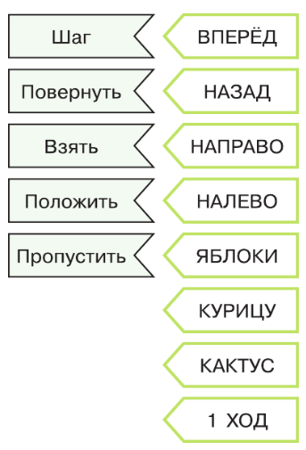 Задание рисунок 2