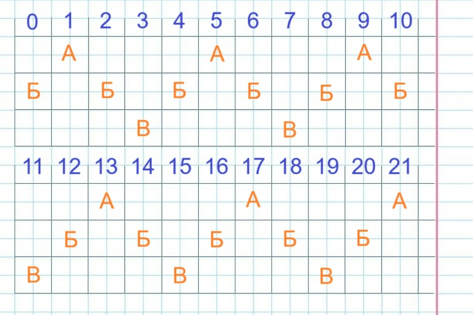 Решение рисунок 3