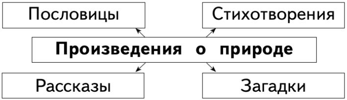 Задание рисунок 1