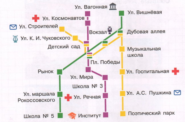 Задание рисунок 1