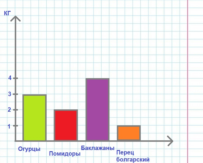 Решение рисунок 2