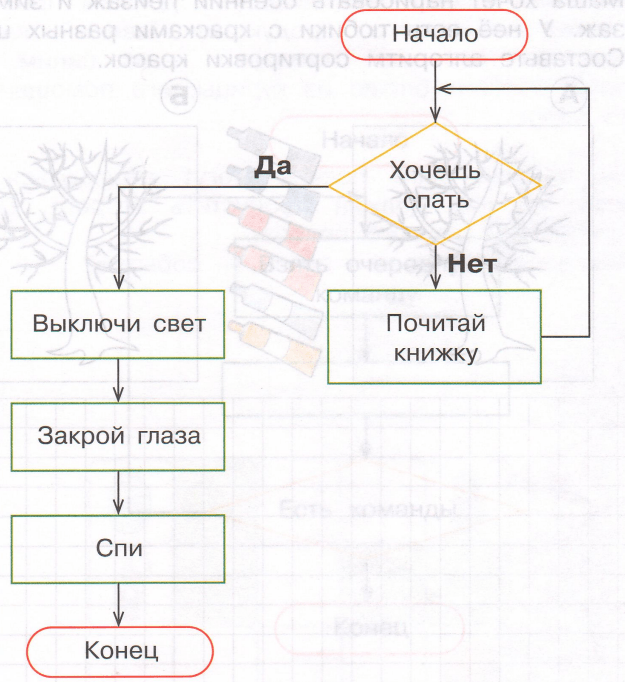 Задание рисунок 1