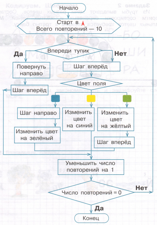 Задание рисунок 2